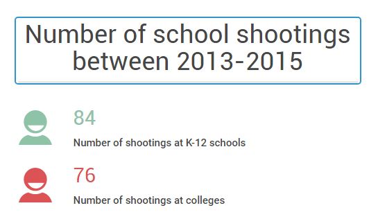 How regulated should gun control be?