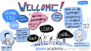 Zoom helped us throughout the year to stay close with friends, go to work, and attend school all while being safe at home.