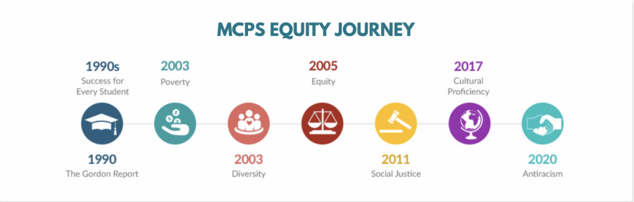 The MCPS Equity Journey plan, as outlined on their equity page.