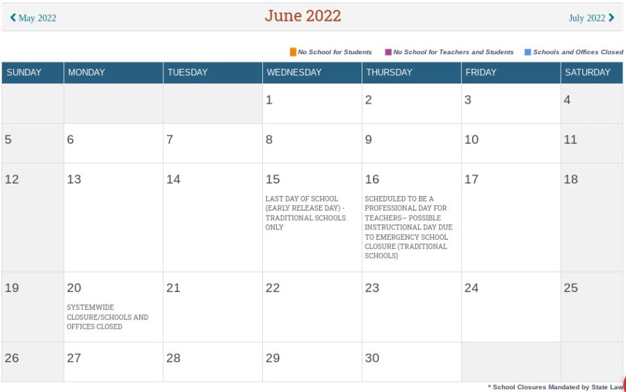 Summer marks the end of the school year and the beginning of the long summer break. The last day of school is June 15.