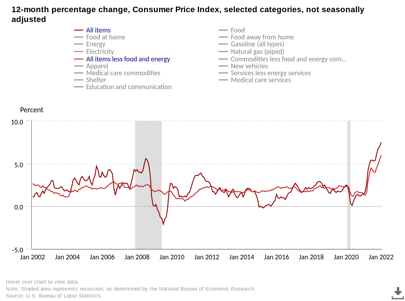 Inflation brings doom and gloom – Common Sense