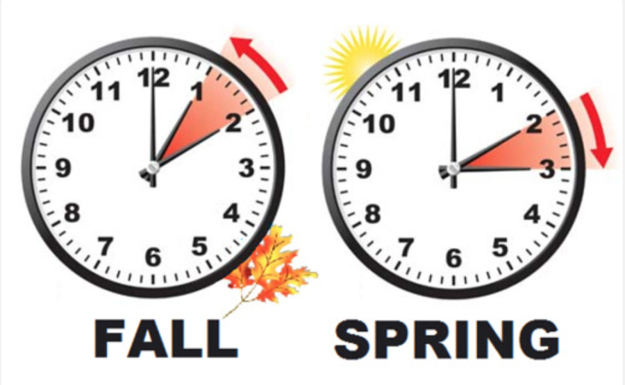 What Time Is Time Change 2025 Britney S Brock what-time-is-time-change-2025-britney-s-brock