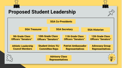 The proposed student leadership setup that was presented on Feb. 16 during lunch.