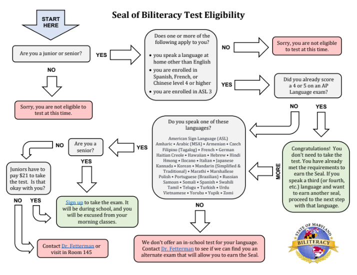 A+flow+chart+helps+students+determine+the+next+steps+toward+earning+the+Seal+of+Biliteracy.