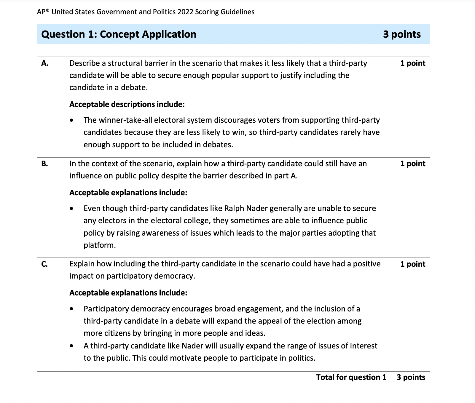 AP readers share process, benefits of grading exams Common Sense