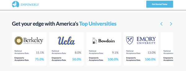 The college counseling company, Empowerly, describes their students acceptances rates in comparison to the national acceptance rates. The national acceptance rate for UCLA is a low 8.0%, however for students at Empowerly, the acceptance rate is near 50%. 