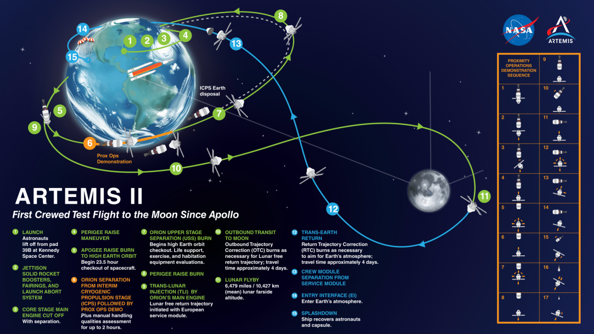 The free-return trajectory as mapped out by the Artemis II crew. "Mapa misji Artemis II" by Mapol333 is licensed under CC BY-SA 4.0.